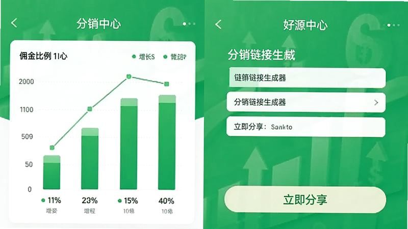 展示“好货源”APP的分销中心界面,左侧显示佣金比例图表,右侧为分销链接生成器,底部有“立即分享”按钮,风格简洁明快,绿色为主色调,象征增长与收益,画面清晰,无杂乱元素
