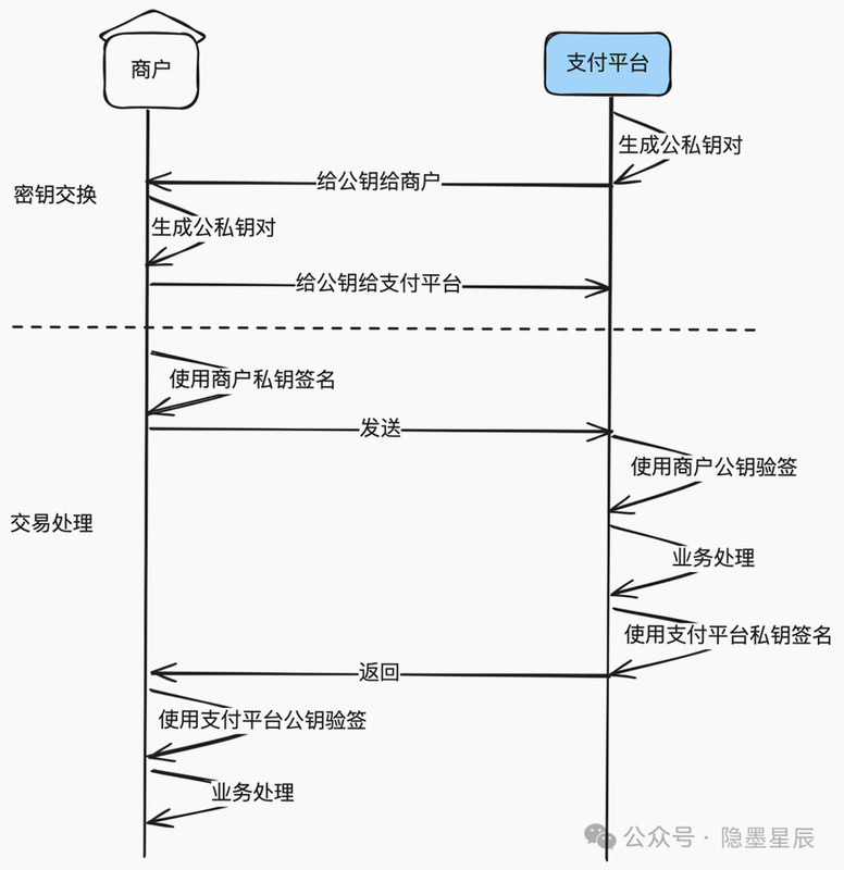 好货源 安卓版 支付安全流程图解