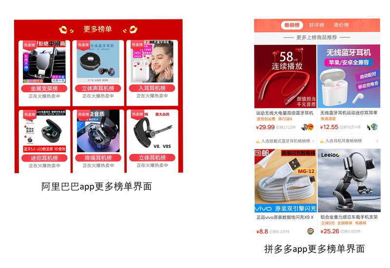 好货源 安卓版 与阿里巴巴对比分析图