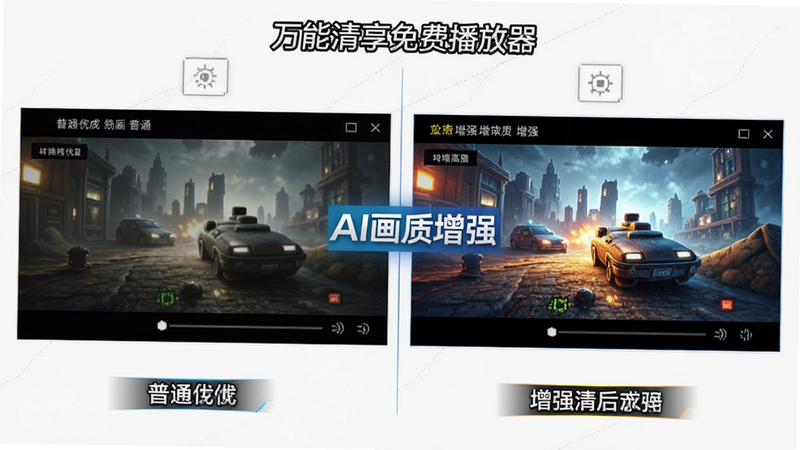 主体为“万能清享免费播放器”画质对比示意图,布局左右分屏,左侧为普通画质,右侧为增强后的高清画质,色彩鲜艳,对比强烈,风格科技感,细节处展示锐利度提升,画质极佳,干净,无多余元素,文字显示“AI画质增强”