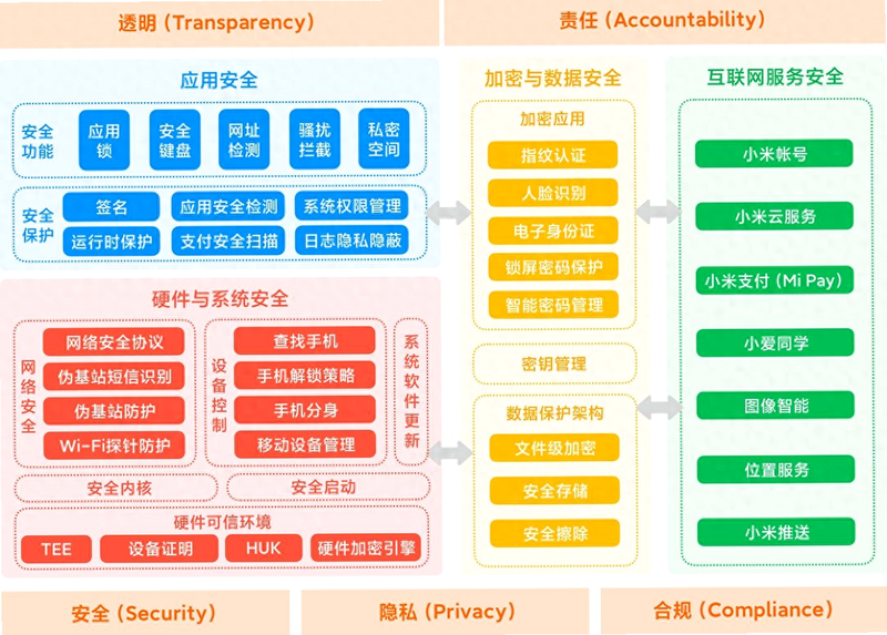 华信嘉御健康商城 安卓版 数据安全 隐私保护 截图