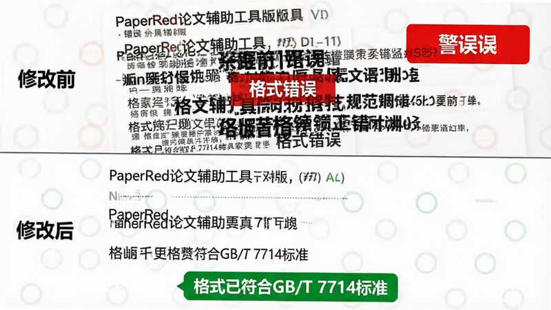 主体:PaperRed论文辅助工具格式规范功能对比图。布局:上下分栏,上方为“修改前”杂乱排版,下方为“修改后”整齐排版。排版:对比鲜明,上方文字重叠、间距混乱,下方文字对齐、层级清晰。风格:直观对比,红绿配色标识错误与正确,突出修改效果。细节:下方显示“格式已符合GB/T 7714标准”提示框,上方显示“格式错误”红色警告。画质:高清,对比强烈,易于理解,无多余装饰。