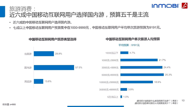 移动获客 安卓版 用户评价