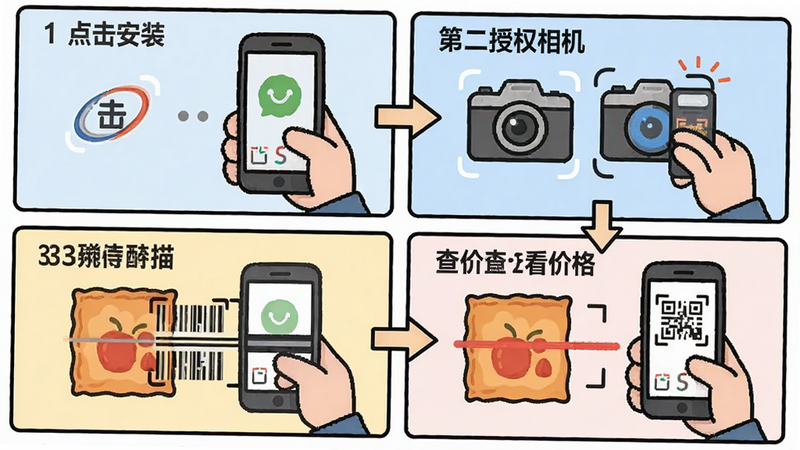 微二维码查价新手教程示意图,主体为四格漫画式步骤展示,第一格点击安装,第二格授权相机,第三格扫描商品,第四格查看价格,布局横向排列,排版清晰有序,风格卡通扁平化,细节处有箭头指示流程,画质清晰,干净,无多余元素
