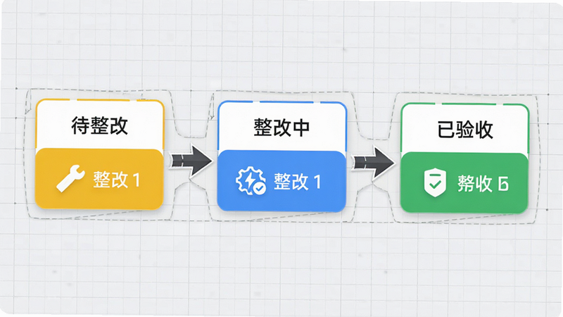 流程图风格的界面展示,显示