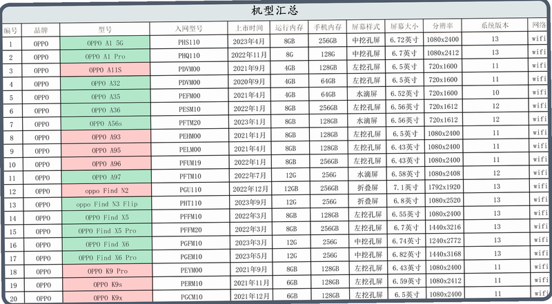 清理挑战 安卓版 多机型兼容性测试报告
