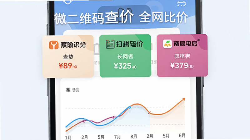 微二维码查价价格对比功能示意图,手机屏幕中间显示三个电商平台的价格卡片,分别标注不同颜色代表不同平台,下方有折线图展示价格波动趋势,界面清晰整洁,扁平化设计风格,文字标注“微二维码查价 全网比价”