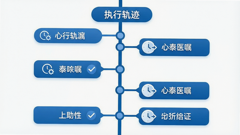 主体为时间轴流程图,布局垂直向下延伸,节点代表不同执行步骤,排版线性清晰,风格商务蓝白色调,细节展示节点处的时钟图标与勾选标记,画质平滑,干净,无多余元素,文字包含“执行轨迹”、“心泰医嘱”