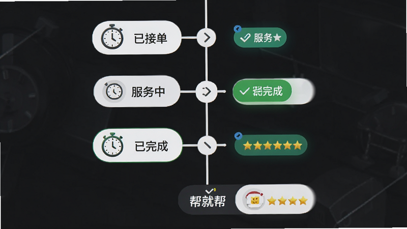 主体为帮就帮服务端订单进度时间轴示意图,布局为垂直排列的步骤节点,风格商务简约,细节展示时钟图标、状态标签与用户评价星星,画质高清,干净,无多余元素,文字包含