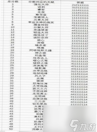 开局一头牛 安卓版 道具属性表