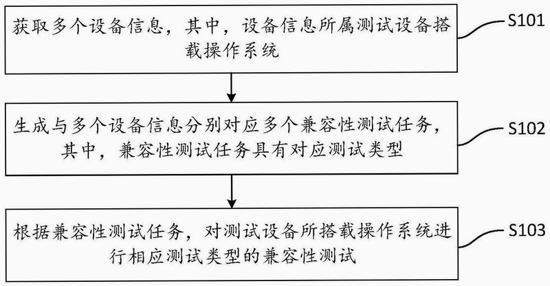 记衣记 安卓版 系统兼容测试图
