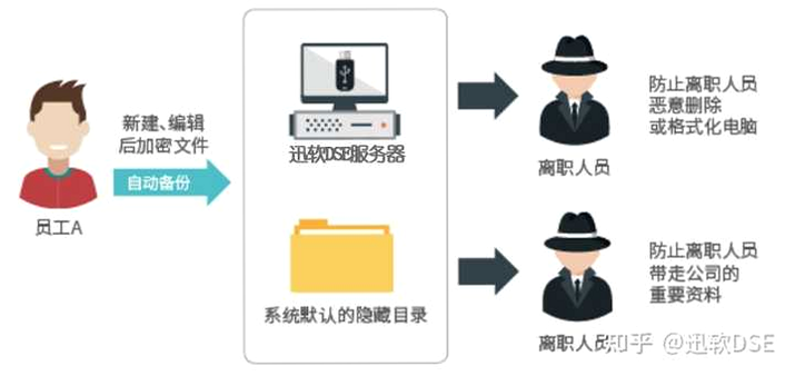 记衣记 安卓版 数据加密安全示意图
