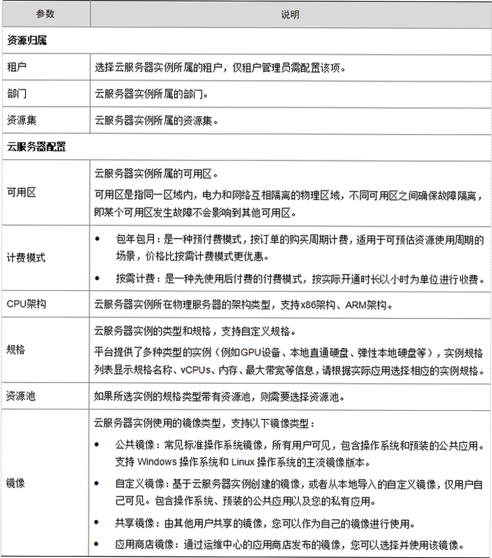小事 安卓版 系统要求 配置表
