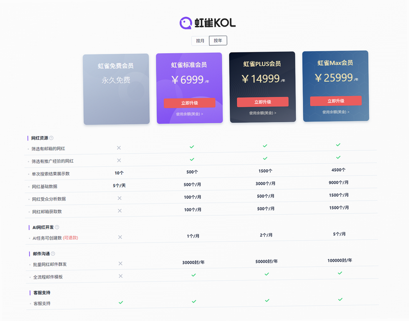 湘财智盈 安卓版 会员权益 对比图