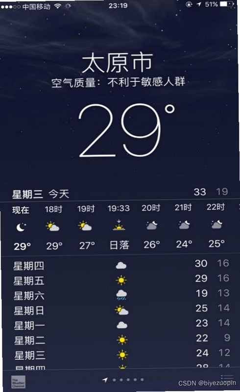 天气预报智能 安卓版 准确性评测