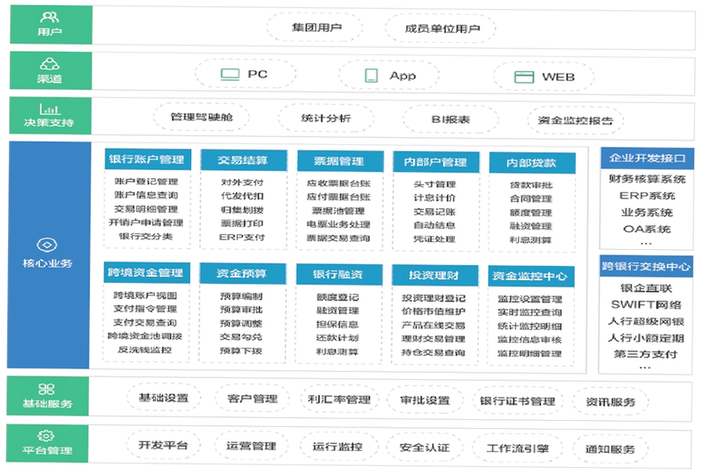 数智司库 安卓版 数据报表 预览图