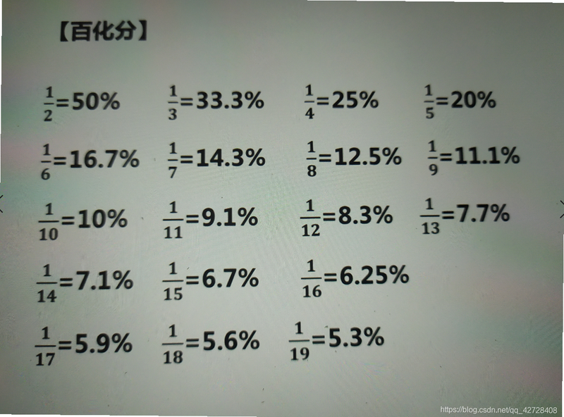 百化分 安卓版 元素化合价表格 高清