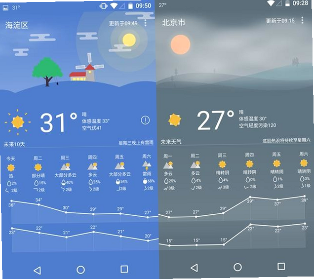 温序天气 安卓版 功能操作界面