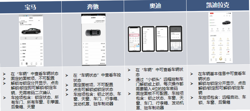车主安全出行 安卓版 功能模块详解