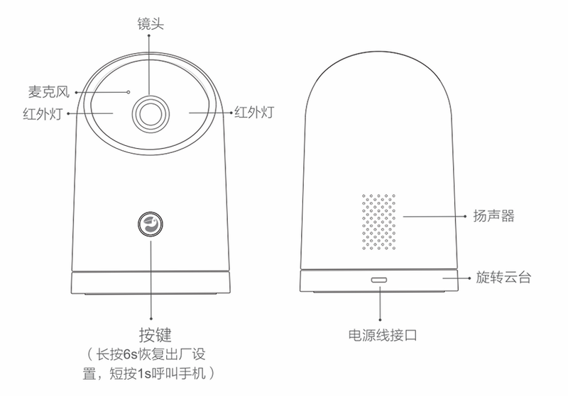 迈尚云 安卓版 摄像头 重置按钮 特写