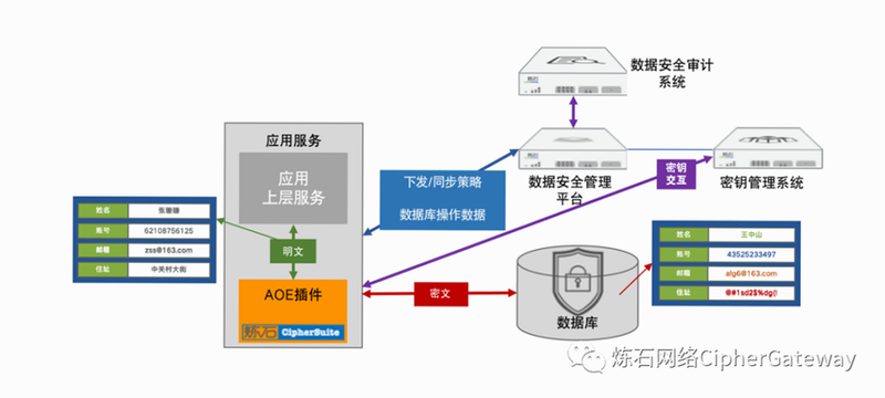 写稿帮手 安卓版 数据安全加密技术图解