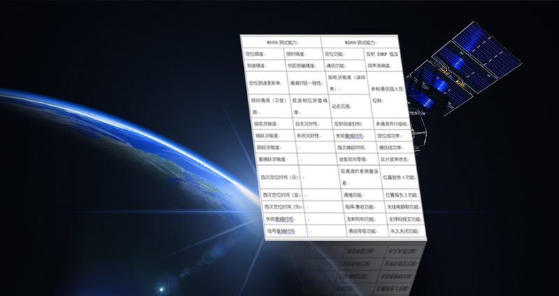清途卫星导航 安卓版 系统兼容性测试报告