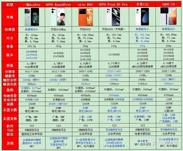 悠久平台 安卓版 功能对比表
