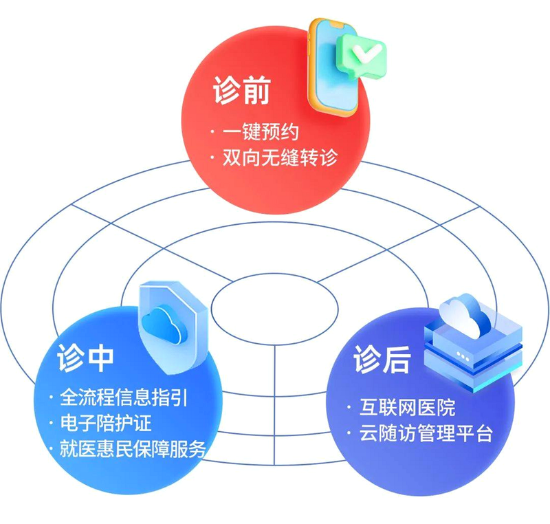 华诊中医 安卓版 安全加密 技术图