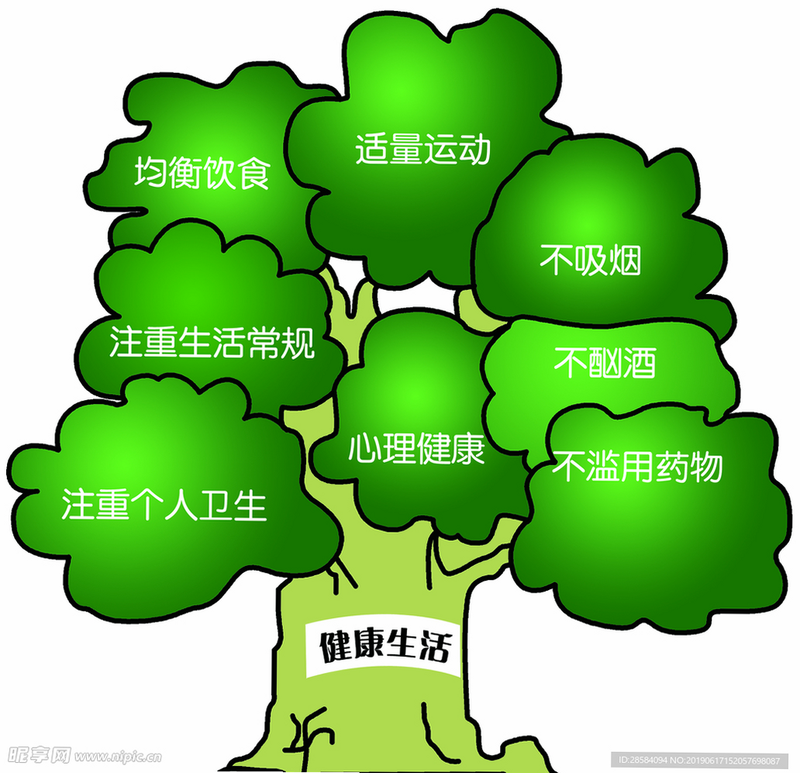 健康树 安卓版 健康预警界面 示意图
