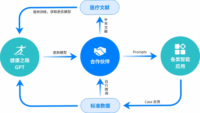 健康之路医务版截图0