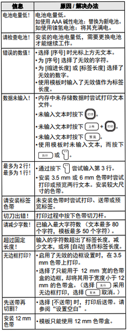 ��Ȥ���� ��׿�� �����Ų�ͼ