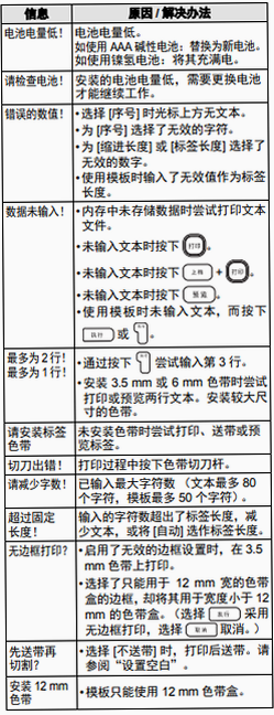 铃趣工坊安卓版常见故障排查指南