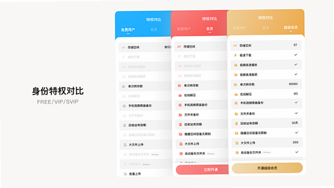 LISPOD 安卓版 会员权益对比表