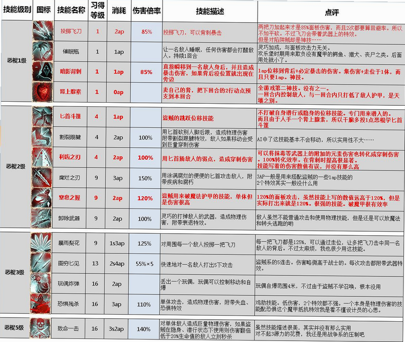 缆绳火箭拳 安卓版 游戏角色 技能 属性表