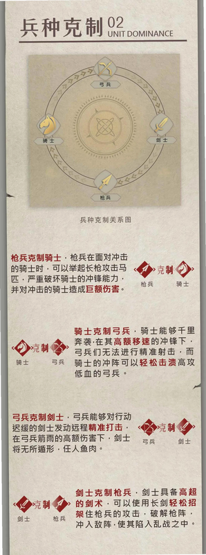 ST2 安卓版 兵种克制 战术图解