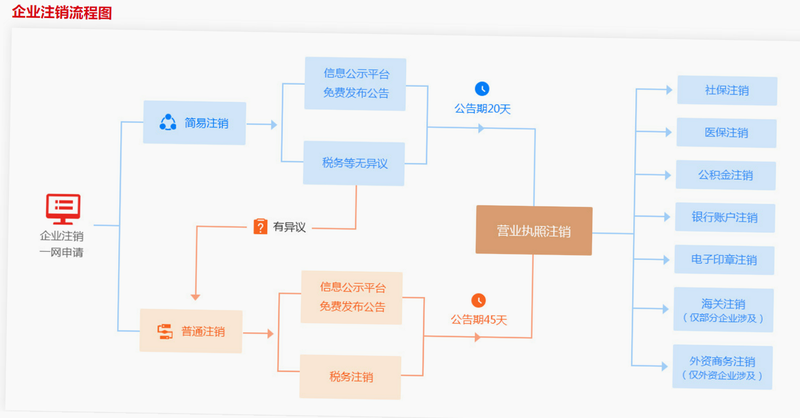 润吧云企业版 安卓版 账号注销流程示意图