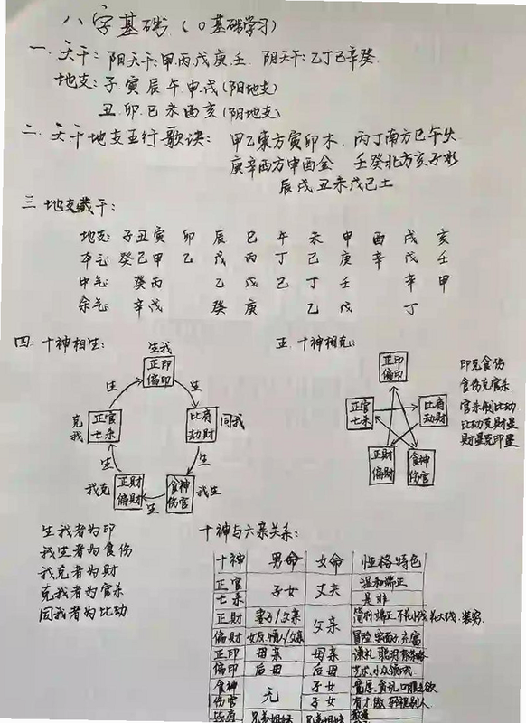 八字排盘运势测算 安卓版 排盘原理图解