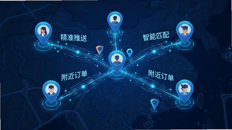 智能订单匹配示意图,主体为地图背景上分布着多个定位图标,布局呈现辐射状连接,风格科技感蓝色调,细节显示数据流线条连接用户与师傅,文字包含