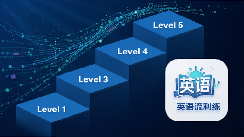 ����ͼ��չʾһ�������Ľ���·����ÿһ��̨���ϱ��С�Level 1������Level 5�����Ա��С�Ӣ����������Appͼ�꣬����Ϊ������������������������Ի������ܣ���ɫ��Ϊ�����Ƽ���ǿ���ɾ����䣬������Ԫ��