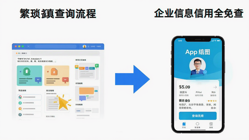 ����Ϊ�Ա�ͼ�������Ϊ��������ҳ��ѯ���̣��Ҳ�Ϊ����ҵ��Ϣ����ȫ��顱����App��ѯ���̣��м��ü�ͷ���ӣ�����Ϊ��ɫ������ƽ����ɫ�����������ֶԱ�ǿ�ң�ϸ������������ʸ��ͼ���������Ԫ��