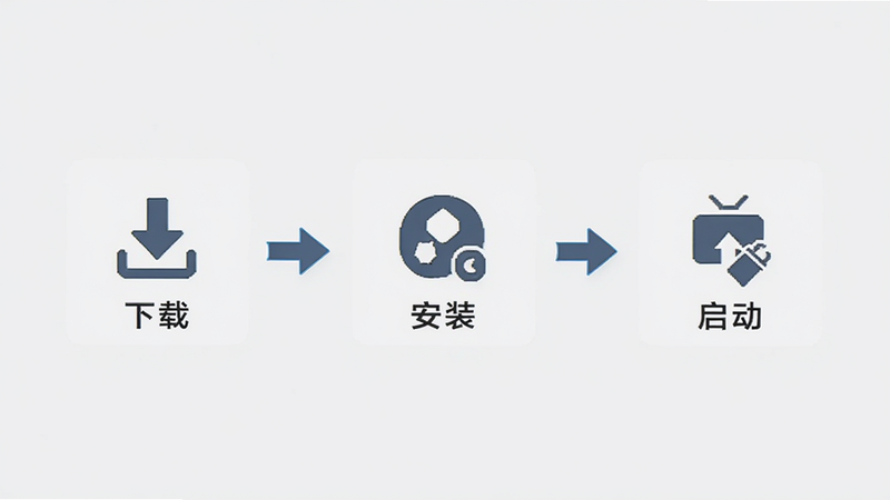 主体为高佣精选APP的错误提示与解决流程示意图,布局为流程图形式,从左至右展示“下载”、“安装”、“启动”三个步骤,背景为浅灰色,排版清晰,文字标注“检查网络”、“清除缓存”,风格为简约图标设计,细节包含箭头指引,画质清晰,无多余装饰