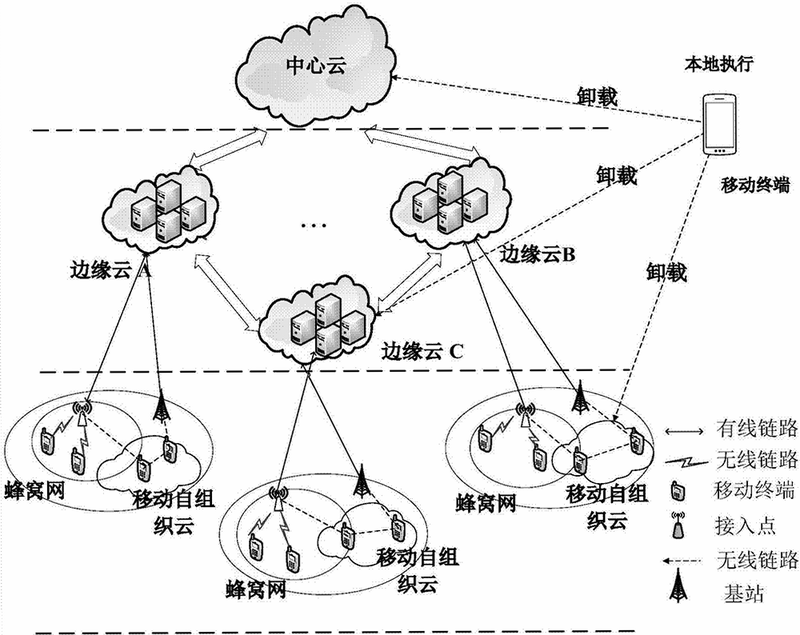 马尔科云联 安卓版 系统权限设置