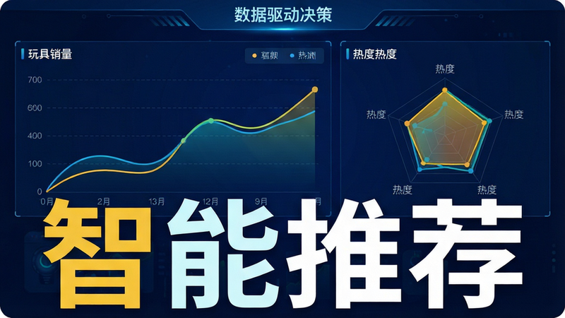 数据可视化图表界面,展示玩具销量曲线与热度雷达图,背景为深蓝色科技感UI,前景突出“智能推荐”字样,色彩对比强烈,体现数据驱动决策的专业感,矢量风格,线条流畅,清晰可读