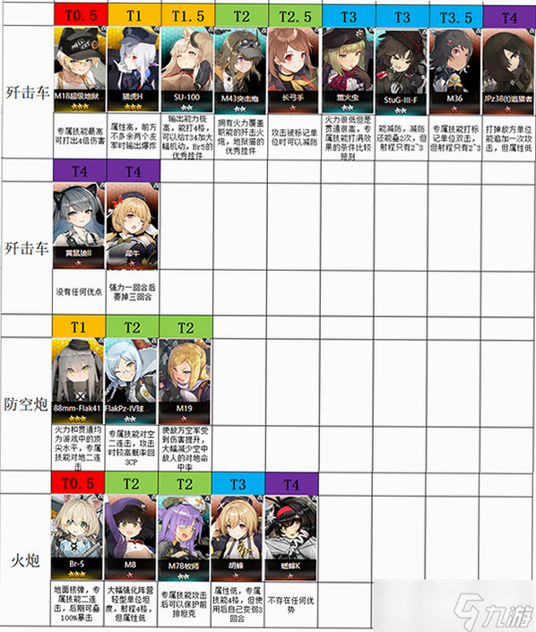 灰烬战线 安卓版 代理人强度榜 图鉴