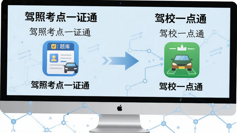一张展示“驾照考点一证通”与“驾校一点通”功能对比的图表,主体为电脑屏幕,左侧显示“驾照考点一证通”题库图标,右侧显示“驾校一点通”预约图标,中间用箭头连接,背景为浅蓝色,布局左右对比,排版清晰,风格信息图,细节处有文字标注,画质清晰,干净,无多余元素