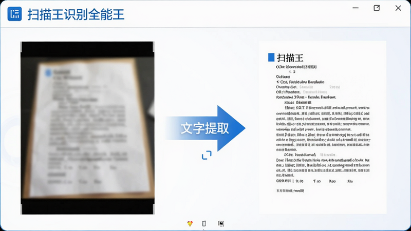 软件名称:扫描王识别全能王,界面展示OCR识别过程,左侧是模糊的纸质文档照片,右侧是清晰排版的电子文档,中间有箭头连接,突出“文字提取”功能,界面元素清晰,配色为白底蓝字,专业办公风格,高清细节,无多余装饰