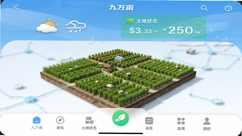 主体为九万亩APP首页界面,布局清晰,顶部显示当前天气与土地状态,中部展示三维农田模型,底部为功能导航栏,风格为清新科技风,细节丰富,画质4K,干净,无多余元素,文字“九万亩”
