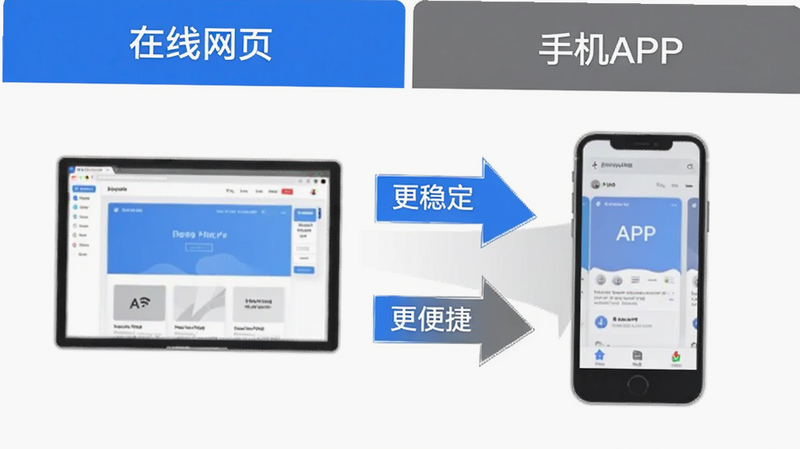 对比图表,左侧显示“在线网页”,右侧显示“手机APP”,箭头指向APP一侧,标注“更稳定”、“更便捷”,蓝色与灰色对比,简洁风格,高清