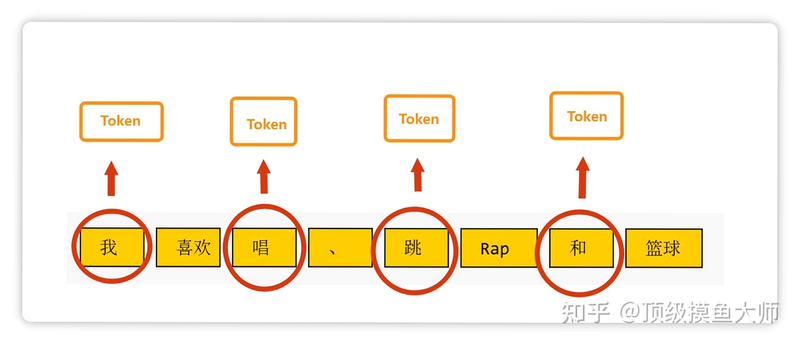 TOKEN ��׿�� ���� �̳� ͼ��