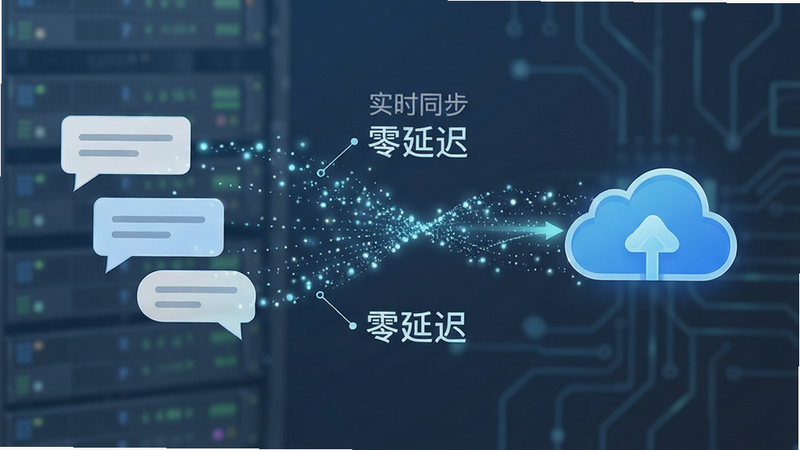 主体为数据流动示意图,左侧为聊天气泡,右侧为云端存储图标,中间由流动的光点连接,布局居中对称,风格极简科技风,细节展示数据粒子传输过程,画质清晰,干净,文字包含“实时同步”、“零延迟”
